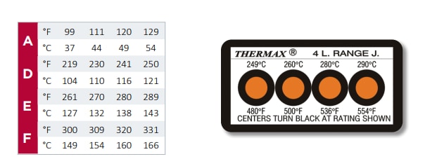 Chart - SpotSee 5 Level Clock & 4 Level Strip Thermax® Indicators Chart - SpotSee 5 Level Clock & 4 Level Strip Thermax® Indicators